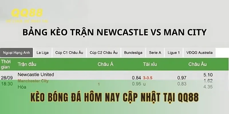 Kèo bóng đá hôm nay được cập nhật tại QQ88
